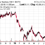 4 Undervalued Growth Stocks Deserving Your Interest