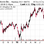 4 Stocks To Buy With The Spread Of Zika