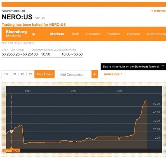 Neuromama / Picture Credit: Bloomberg.com