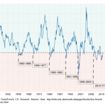 Go Long Value, Rotate Out Of Growth Stocks