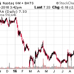 Buy These 3 Stocks Insiders Love