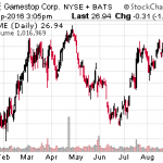 Sell These 5 Stocks On The Verge Of Bankruptcy