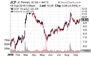 JC Penney