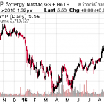 The Next 3 Major Biotech Takeover Targets