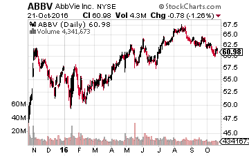 AbbVie