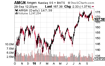 Amgen