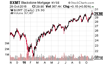 Blackstone Mortgage Trust Inc.