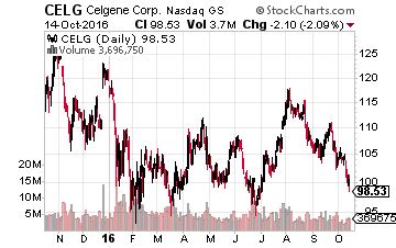 Celgene