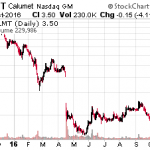 The High-Yield Stock That Can Sink Your Portfolio