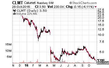 Calumet Specialty Products Partners LP
