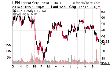 Lennar