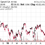 4 Takeover Targets In The Market’s Hottest Sector