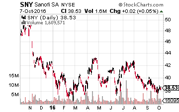 Sanofi