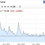 The Boredom Before The Storm