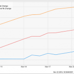 3 “Dark Horse” Dividend Stocks Primed For 30% Gains In 2017