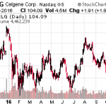 6 Undervalued Stocks With Strong Upcoming Catalysts