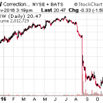 Follow The Money: 8 Stocks With Heavy Insider Buying