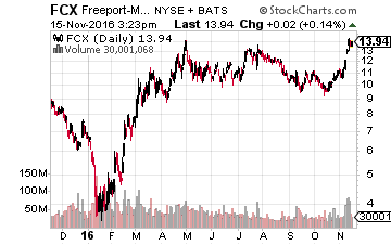 Freeport McMoran