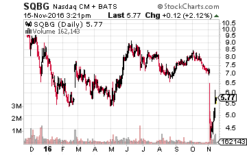 Sequential Brands Group