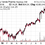 5 Stocks You’ve Never Heard Of Growing Double-Digits