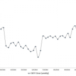 The 3 Best Casino Stocks To Buy While No One Is Looking