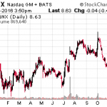 3 Fast-Growth Stocks With Home Run Potential