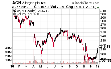 Allergan