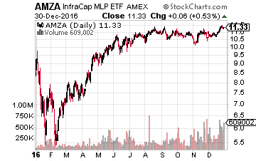 InfraCap MLP ETF