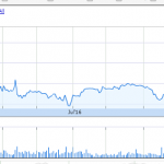 FutureFuel Would Make A Great Acquisition