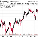 3 Stocks Under $10 With Breakout Potential
