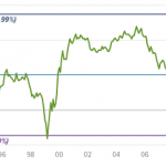 Small-Cap Value More Than Doubles Growth