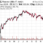 Tim Plaehn’s Top 2 Dividend Stock Picks For The New Year