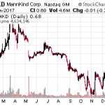 The 3 Golden Rules Of Successful Biotech Investing