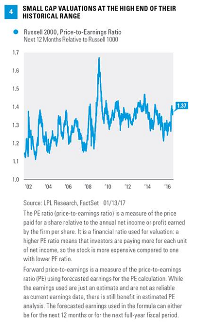 small cap