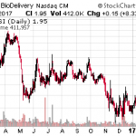 3 Turnaround Stocks For Quick Gains In 2017