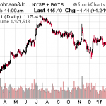 3 Attractive Growth Stocks With Near-Term Catalysts