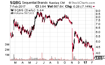 Sequential Brands Group