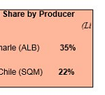 3 Cheap Lithium Stocks To Buy That Will Energize Your Portfolio