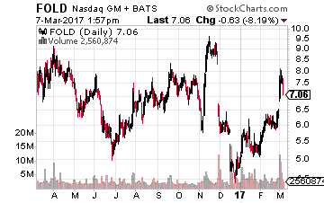 Amicus Therapeutics