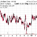 3 Small Biotech Moonshots To Add To Your Portfolio