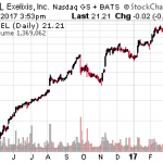 3 Undervalued Stocks On The Verge Of A Breakout