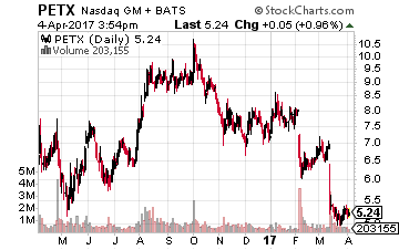 Aratana Therapeutics