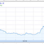 Undervalued Goldfield Corp, Well Positioned For Continued Growth