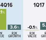 A Small-Cap Pause That Refreshes?