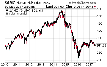 Alerian MLP Infrastructure Index