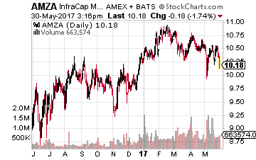 InfraCap MLP ETF