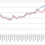 Why You Should Consider Global Small Caps