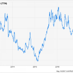 16 Under-The-Radar Stocks Quietly Yielding 10% To 36%