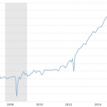 Buy This Safe $10 Stock Yielding 20%