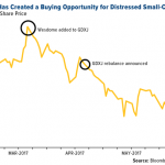 GDXJ Re-balancing Creates Opportunity In Small Cap Names